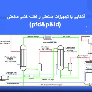 🎓 دوره آموزشی آشنایی با تجهیزات صنعتی و نقشه‌کشی صنعتی (PFD & P&ID) | نوین پارسیان