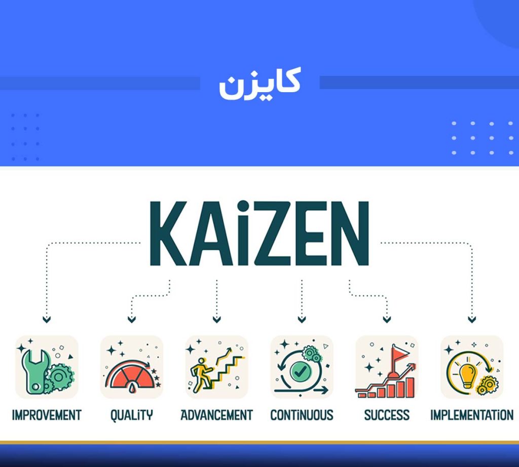 دوره آموزشی کایزن